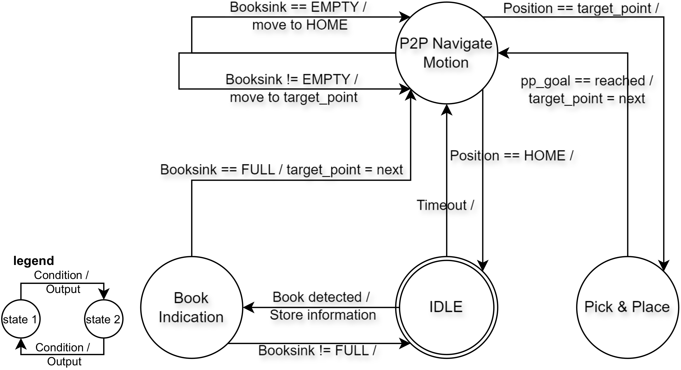 example image