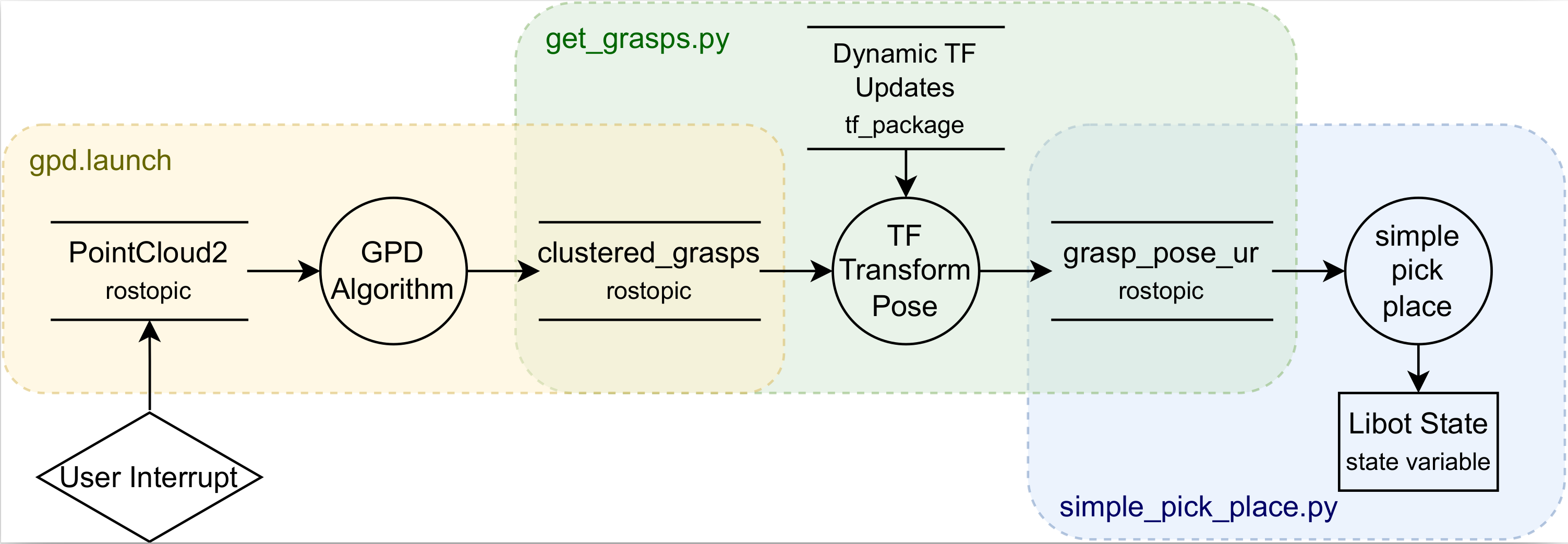 example image