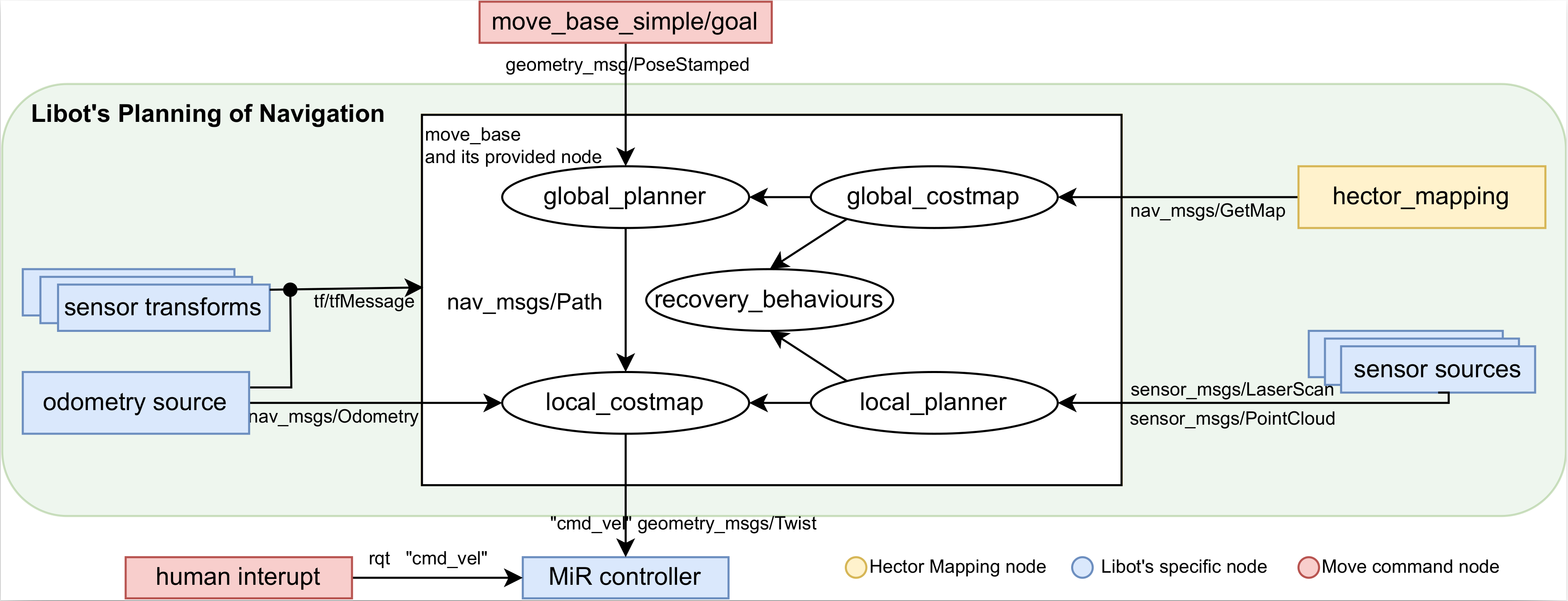 example image